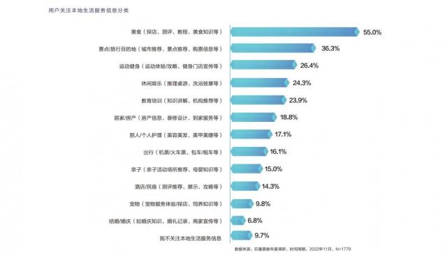 《遠見——2022巨量算數年度觀察報告》重磅發布,與你一同看見邊界,入場2023 《遠見——2022巨量算數年度觀察報告》重磅發布,與你一同看見邊界,入場2023