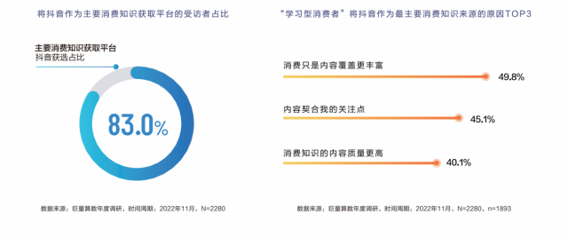 《遠見——2022巨量算數年度觀察報告》重磅發布,與你一同看見邊界,入場2023 《遠見——2022巨量算數年度觀察報告》重磅發布,與你一同看見邊界,入場2023