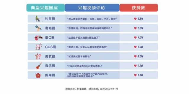 《遠見——2022巨量算數年度觀察報告》重磅發布,與你一同看見邊界,入場2023 《遠見——2022巨量算數年度觀察報告》重磅發布,與你一同看見邊界,入場2023