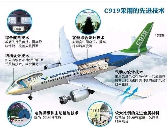 國產(chǎn)大飛機(jī)C919商業(yè)首航成功 國產(chǎn)大飛機(jī)C919商業(yè)首航成功