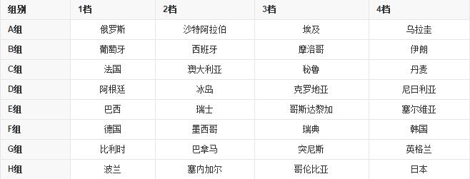 2018世界杯球隊身價榜排名 2018俄羅斯世界杯最高身價球員排行榜