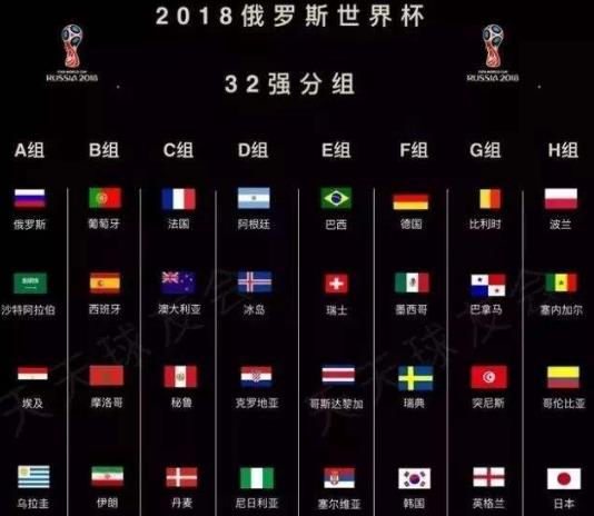 2018世界杯球隊身價榜排名 2018俄羅斯世界杯最高身價球員排行榜