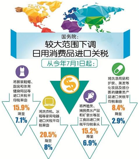 中國歷年降稅記錄 2018年中國進口關稅平均稅率 中國為什么降稅
