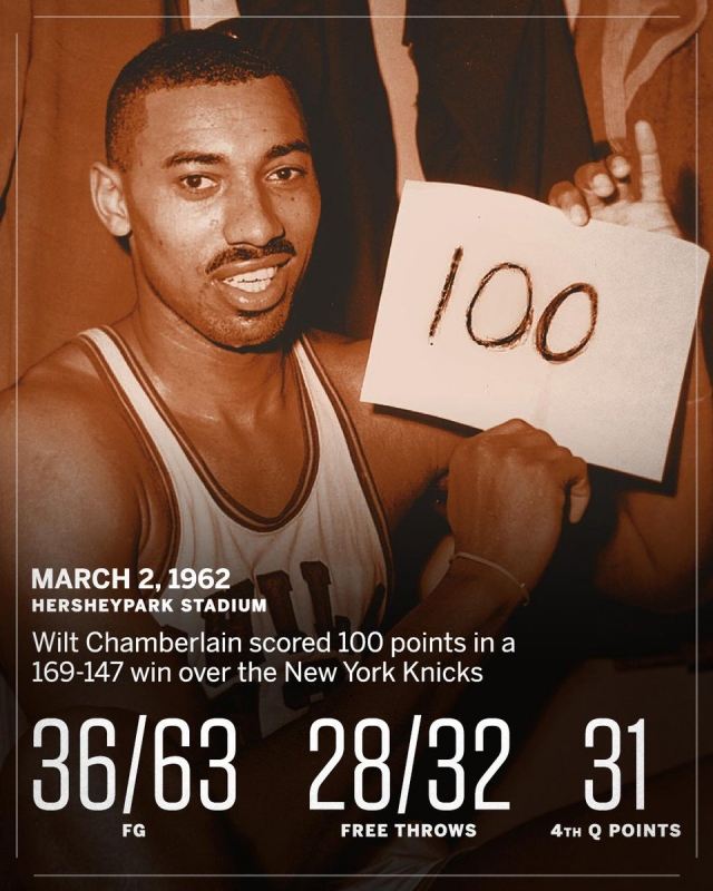 nba20000分最快場次499場 最快達成2萬分球星張伯倫個人記錄簡介圖片 nba20000分最快場次499場 最快達成2萬分球星張伯倫個人記錄簡介圖片