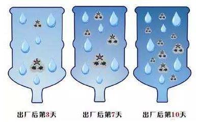 桶裝水保質期是多久?超過多少天就不能喝了?桶裝水多少升多錢一桶