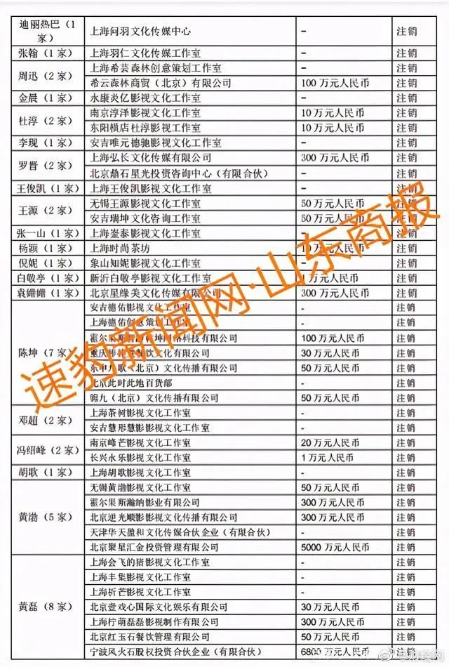 明星天價片酬為何偷稅漏稅?簽訂陰陽合同、成立個人工作室等避稅